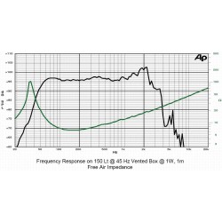 15S3PL SICA loudspeaker reproduktor