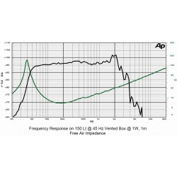 15S4PL / 4ohm SICA loudspeaker reproduktor