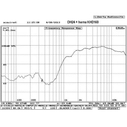 DH24/4 Master Audio reproduktor