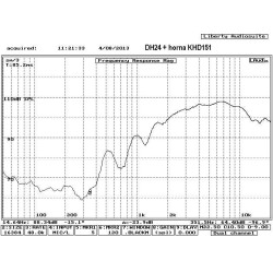 DH24/8 Master Audio reproduktor
