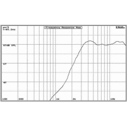 DT4 BS Acoustic reproduktory