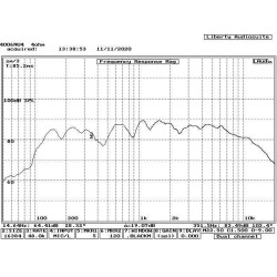 4006NU4 reproduktor