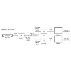 FO453R Fonestar prijímač HDMI predĺženia