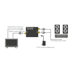 Digitálny- analógový audio prevodník (Toslink-RCA)
