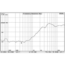 5DR53082 Sound Dynamics reproduktor