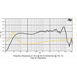 6,5H 1,5CP 4ohm SICA loudspeaker reproduktor