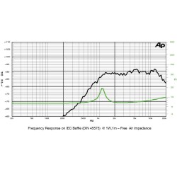 LP85.25/N95TW / 4ohm SICA reproduktor