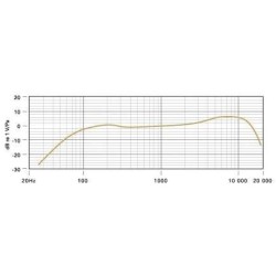 M1-S RØDE mikrofón
