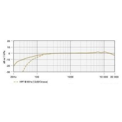 M3 RØDE mikrofón