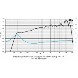 8D1,5CS SICA loudspeaker reproduktor