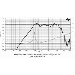 8M1,5CS SICA loudspeaker reproduktor