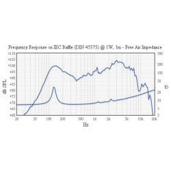 P8R Jensen reproduktor