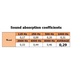 PA-PMP5-GR-5050 Mega acoustic molitan