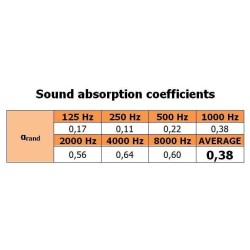 PA-PMP7-DG-5050 Mega Acoustic molitan