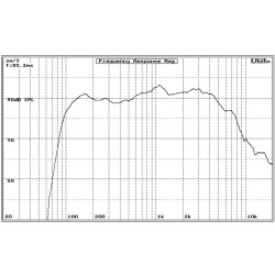 PA08/8 Master Audio reproduktor