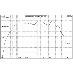 PA10/8 Master Audio reproduktor