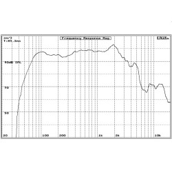 PA12/4 Master Audio reproduktor