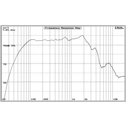 PA12/8 Master Audio reproduktor
