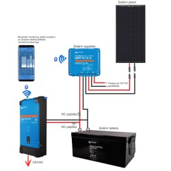Menič napätia Victron Energy 1600VA 12V Smart