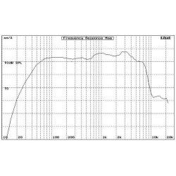 PL10 BS ACOUSTIC reproduktor