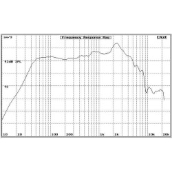 PL12 BS ACOUSTIC reproduktor