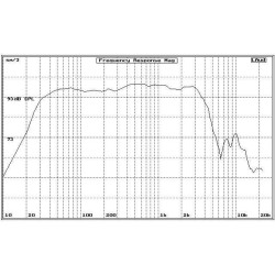 PL15/8 BS ACOUSTIC reproduktor