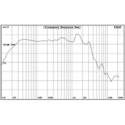 PL18 REPAS BS ACOUSTIC reproduktor