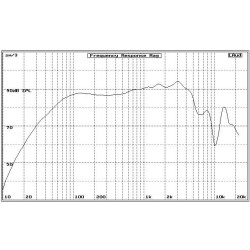PSB600-1 Vifa reproduktor