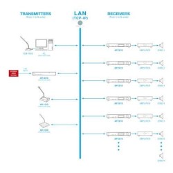 AIP3010 Fonestar systémový audio prijímač