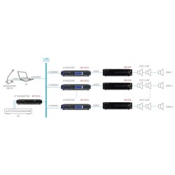 AIP3010 Fonestar systémový audio prijímač