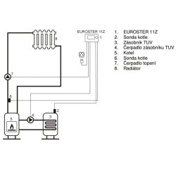 Termostat EUROSTER 11 Z príložný