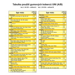 Koberce gumenné COMPASS UNI B sada 4ks