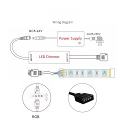 RF ovládač pre RGB LED pásky s diaľkovým ovládaním RF-M5