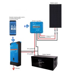 Menič napätia Smart Victron Energy 3000VA 12V Smart