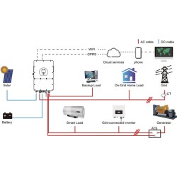 Striedač hybridný DEYE SUN-20K-SG01HP3-EU-AM2, 20kW, 3F, HV