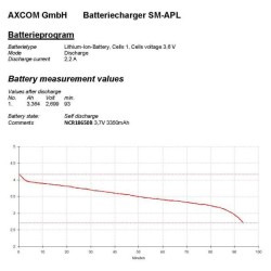 Batéria nabíjacia Li-Ion 18650 3,7V/3500mAh NCR18650GA