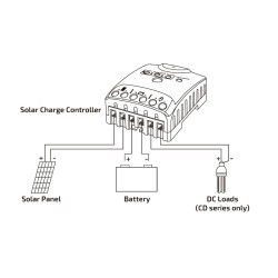 Solárny regulátor PWM GETI GSR010 12-24V/10A