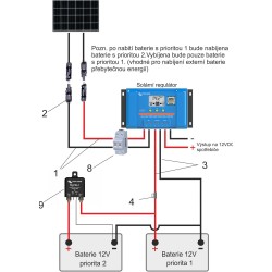 Prepojovač baterií Cyrix-ct 12-24V 120A