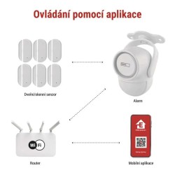Alarm GoSmart EMOS IP-126L GUARDIAN so senzorom pohybu WiFi Tuya