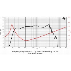 12F4CP SICA loudspeaker reproduktor
