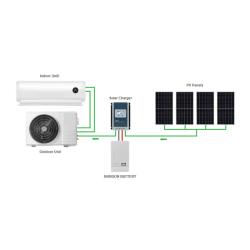 Klimatizácia GETI GKF12K 3,5kW offgrid solárna