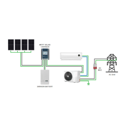 Klimatizácia GETI GKF12K 3,5kW offgrid solárna