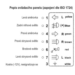 Tester 7-pólových autozásuvek a zástrčiek prívesov 12V HADEX R099A