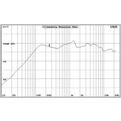 AR4601CXP Audio Research reproduktory