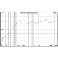 AR501CXP Audio Research reproduktory