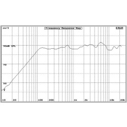 AR601CXP/2 Audio Research reproduktory