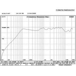 AR602CXP Audio Research reproduktory