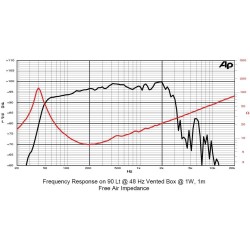 15F4CP SICA loudspeaker reproduktor