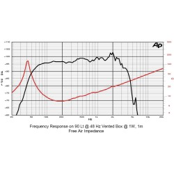 15Fe3CP SICA loudspeaker reproduktor